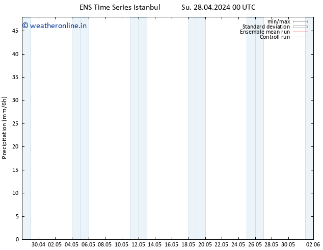 Precipitation GEFS TS Su 28.04.2024 06 UTC