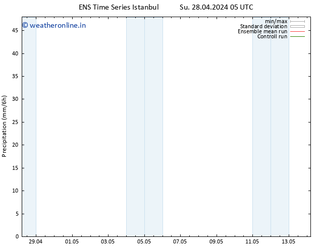 Precipitation GEFS TS Tu 14.05.2024 05 UTC