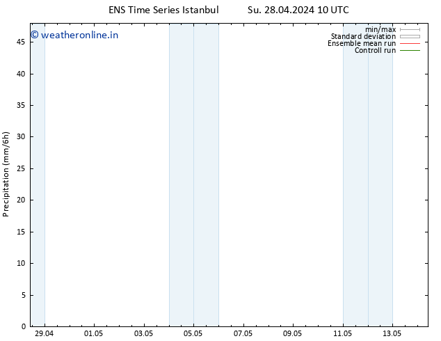 Precipitation GEFS TS Tu 14.05.2024 10 UTC