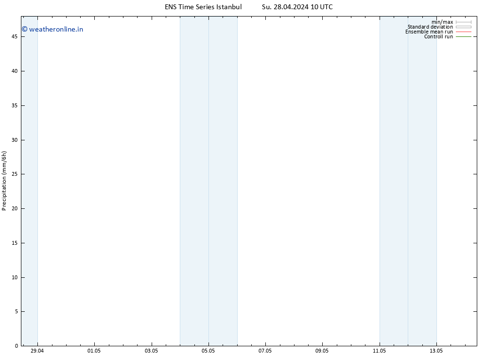 Precipitation GEFS TS Su 28.04.2024 16 UTC