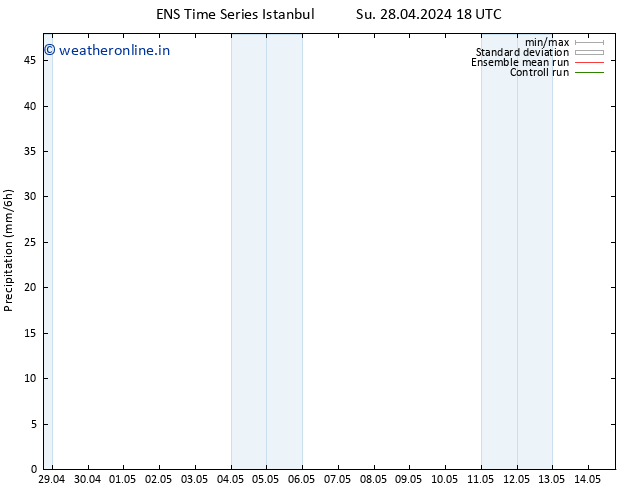Precipitation GEFS TS Tu 07.05.2024 06 UTC