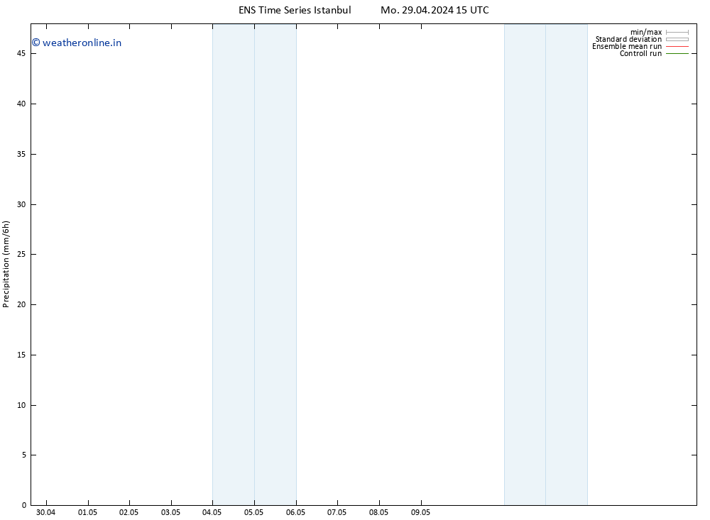 Precipitation GEFS TS Mo 29.04.2024 21 UTC