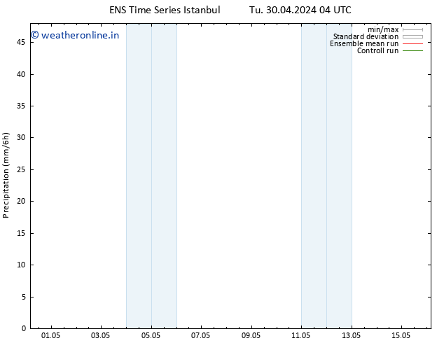 Precipitation GEFS TS Fr 03.05.2024 04 UTC