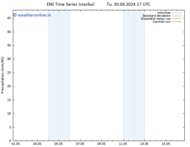 Precipitation GEFS TS We 08.05.2024 17 UTC