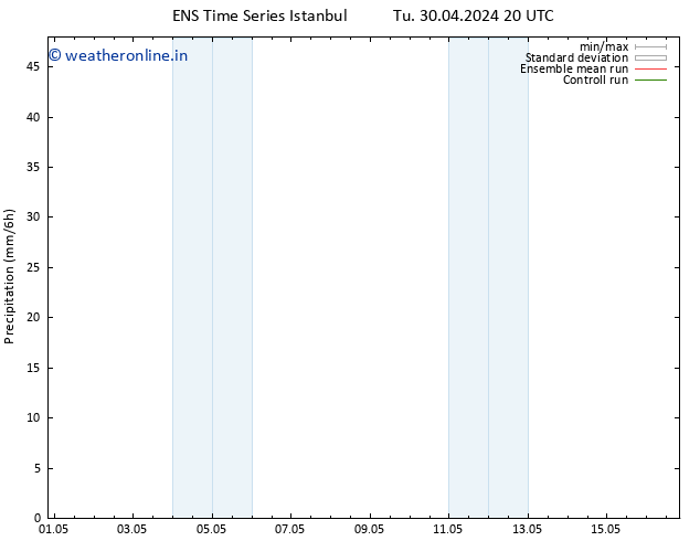 Precipitation GEFS TS Th 02.05.2024 14 UTC