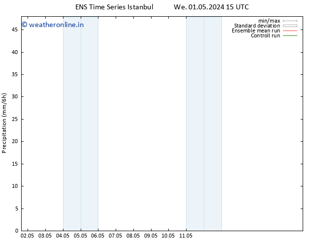 Precipitation GEFS TS Su 05.05.2024 21 UTC