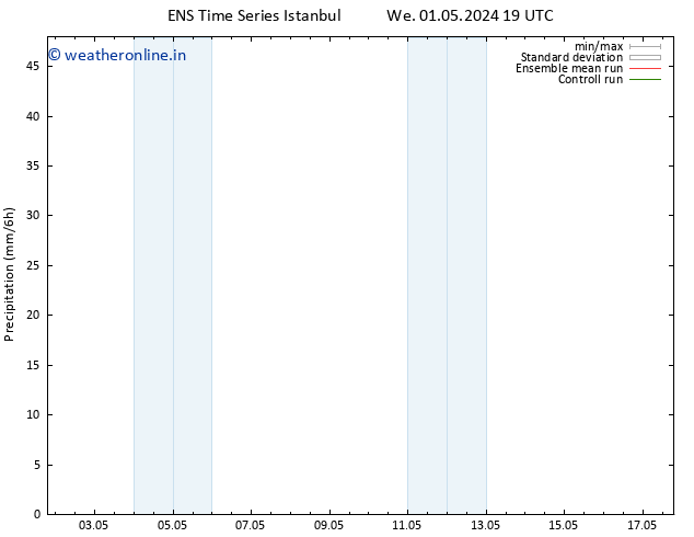 Precipitation GEFS TS Su 05.05.2024 13 UTC