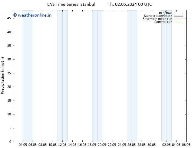 Precipitation GEFS TS Tu 07.05.2024 12 UTC