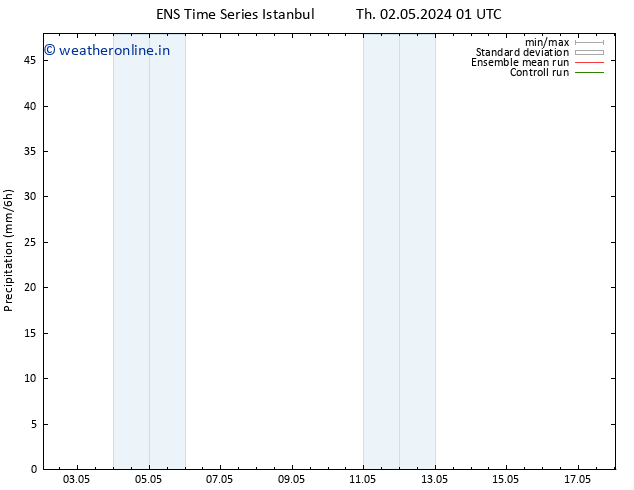 Precipitation GEFS TS Th 02.05.2024 07 UTC