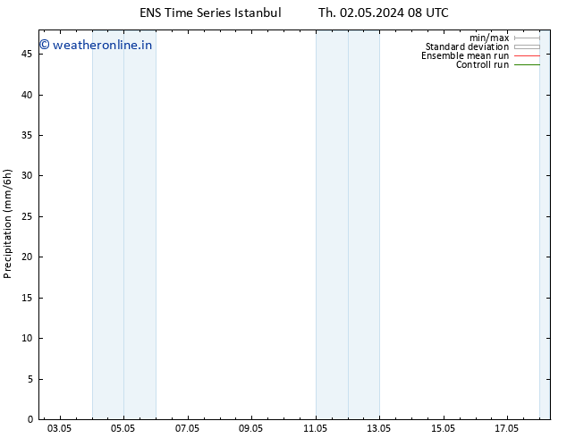 Precipitation GEFS TS Su 05.05.2024 02 UTC