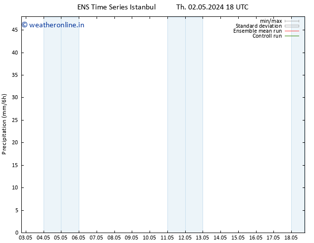 Precipitation GEFS TS Th 09.05.2024 18 UTC