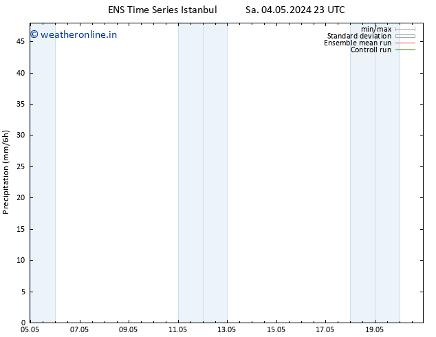 Precipitation GEFS TS Tu 07.05.2024 17 UTC