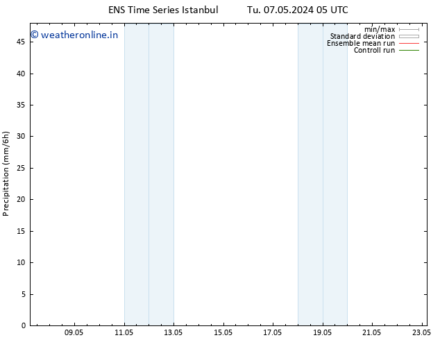 Precipitation GEFS TS Fr 10.05.2024 17 UTC