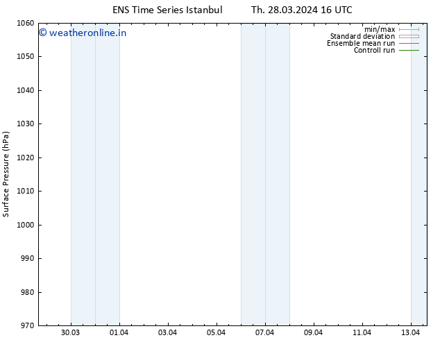 Surface pressure GEFS TS Th 28.03.2024 16 UTC