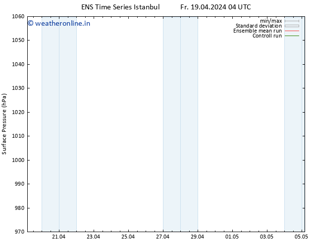 Surface pressure GEFS TS Sa 20.04.2024 22 UTC