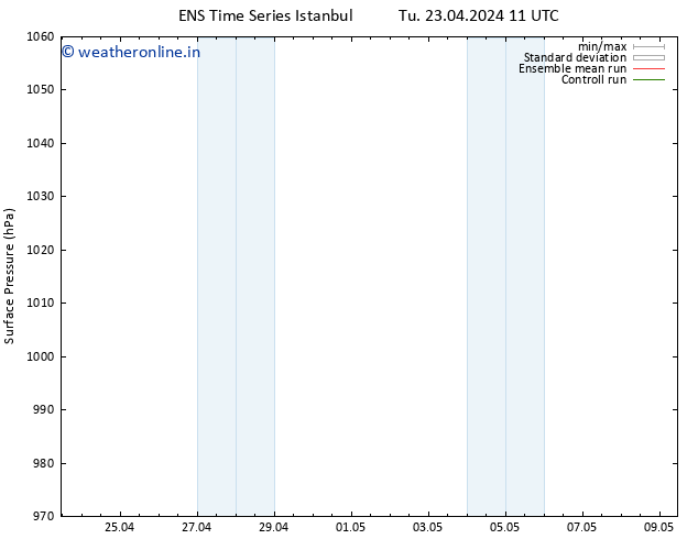 Surface pressure GEFS TS Tu 23.04.2024 17 UTC