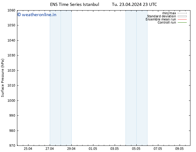 Surface pressure GEFS TS Tu 23.04.2024 23 UTC