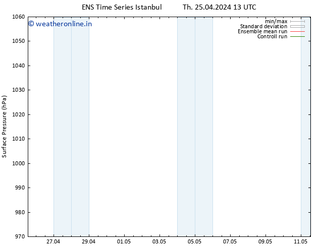 Surface pressure GEFS TS Th 25.04.2024 13 UTC