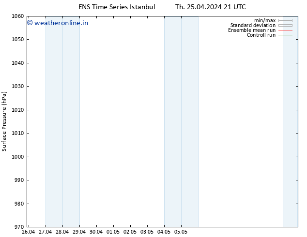 Surface pressure GEFS TS Sa 27.04.2024 09 UTC