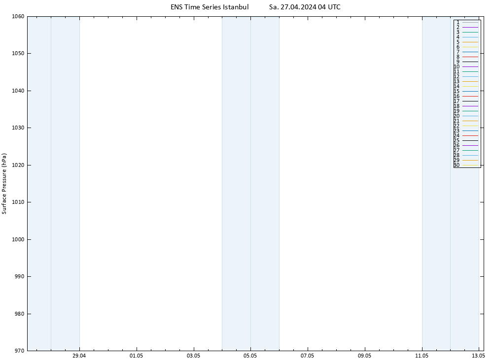 Surface pressure GEFS TS Sa 27.04.2024 04 UTC
