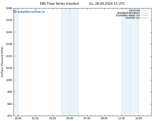 Surface pressure GEFS TS Mo 29.04.2024 05 UTC