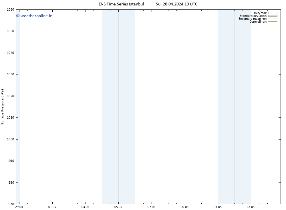 Surface pressure GEFS TS Mo 29.04.2024 19 UTC