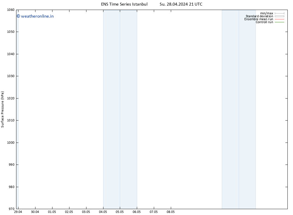 Surface pressure GEFS TS Su 28.04.2024 21 UTC