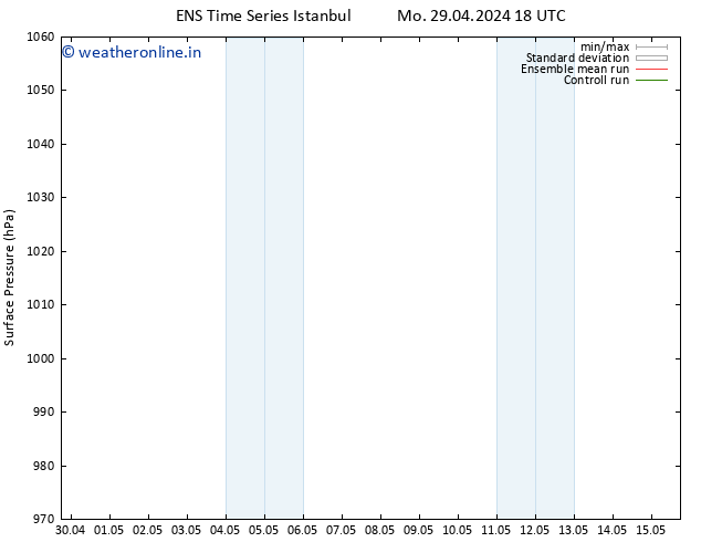 Surface pressure GEFS TS Fr 03.05.2024 18 UTC