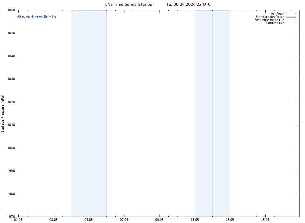 Surface pressure GEFS TS Th 02.05.2024 04 UTC