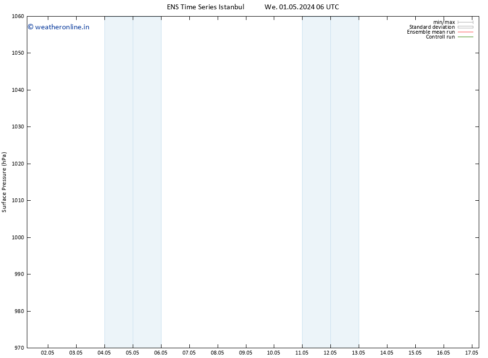 Surface pressure GEFS TS Th 02.05.2024 18 UTC