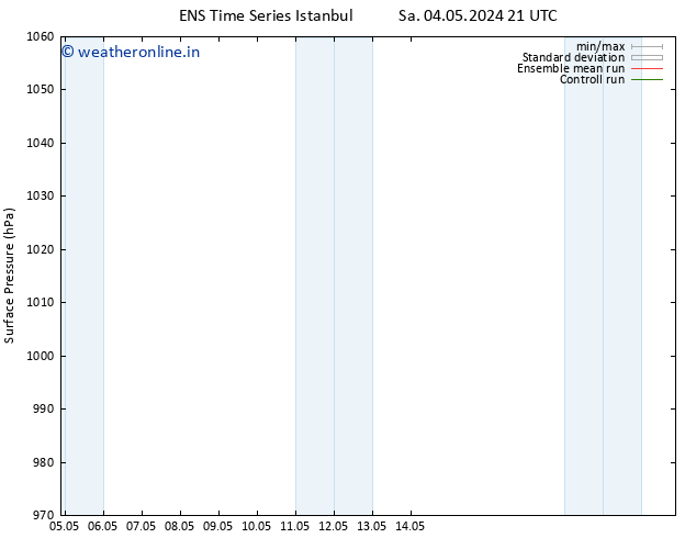 Surface pressure GEFS TS Th 09.05.2024 15 UTC