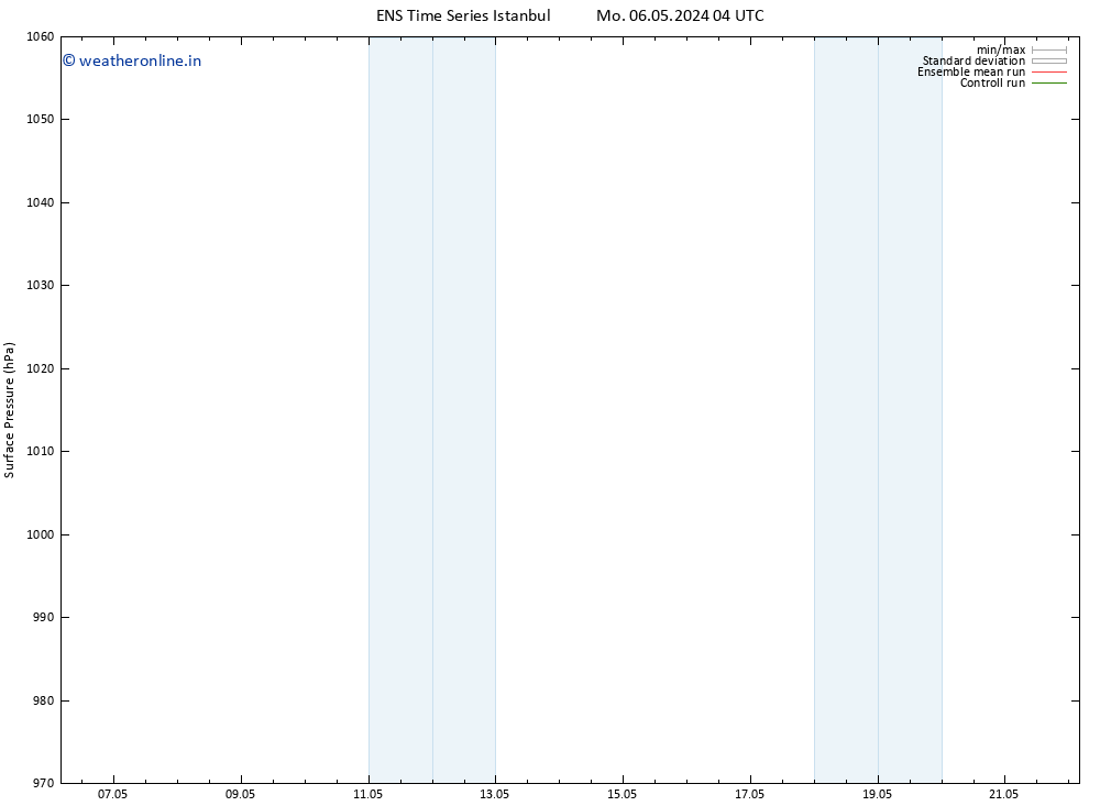 Surface pressure GEFS TS Sa 18.05.2024 10 UTC