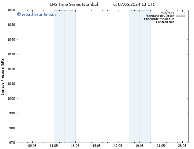 Surface pressure GEFS TS Th 09.05.2024 07 UTC