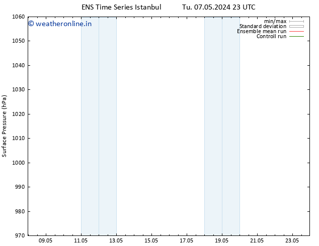 Surface pressure GEFS TS We 08.05.2024 05 UTC