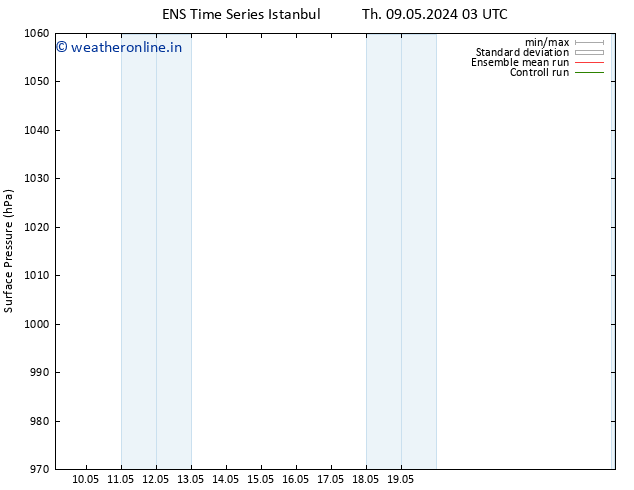 Surface pressure GEFS TS Sa 11.05.2024 03 UTC