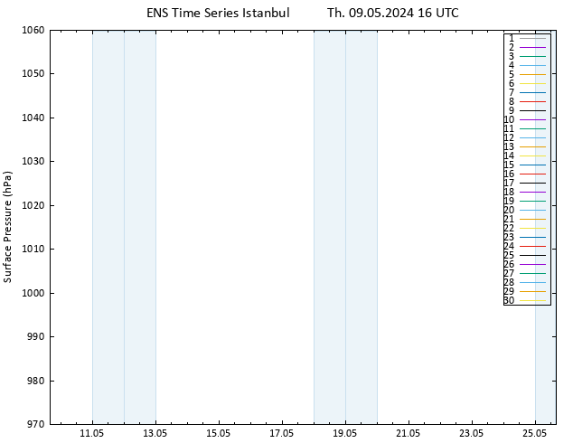 Surface pressure GEFS TS Th 09.05.2024 16 UTC