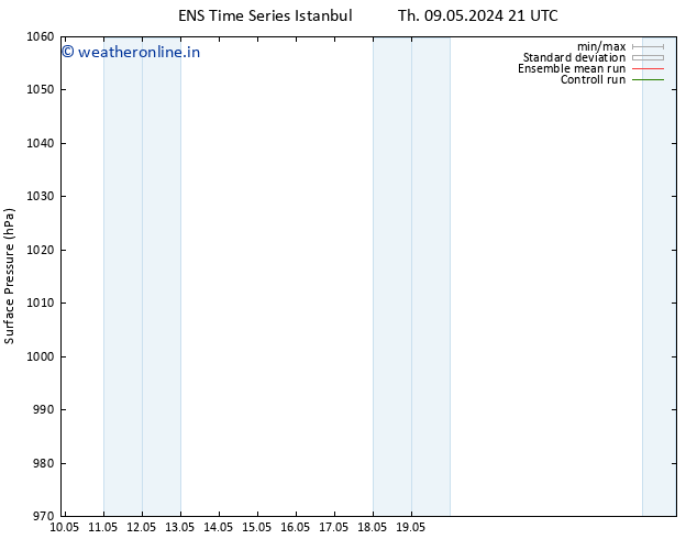Surface pressure GEFS TS Th 09.05.2024 21 UTC