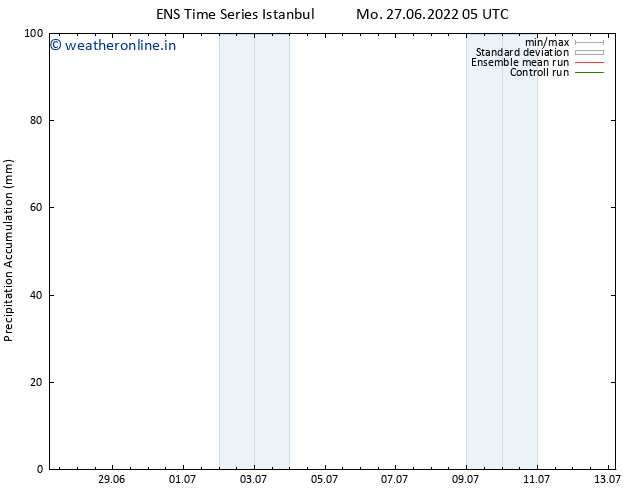 Precipitation accum. GEFS TS Mo 27.06.2022 11 UTC