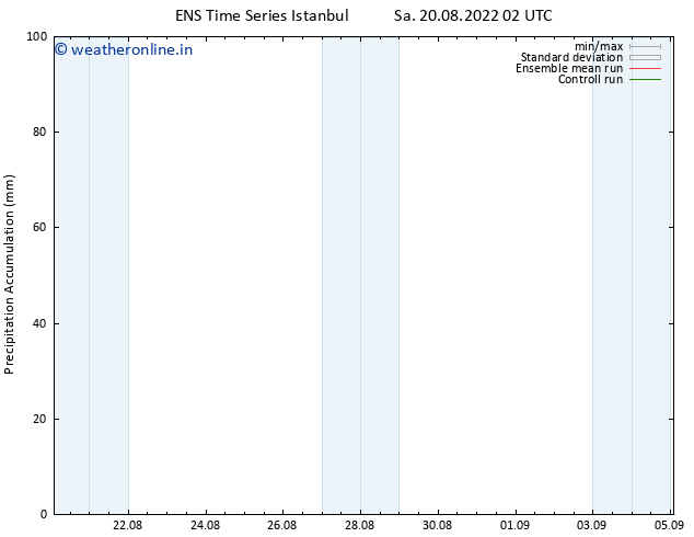 Precipitation accum. GEFS TS Sa 20.08.2022 08 UTC