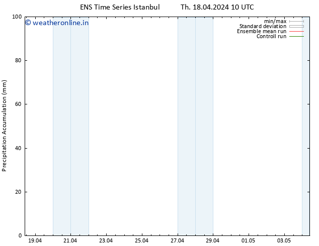 Precipitation accum. GEFS TS Fr 19.04.2024 10 UTC