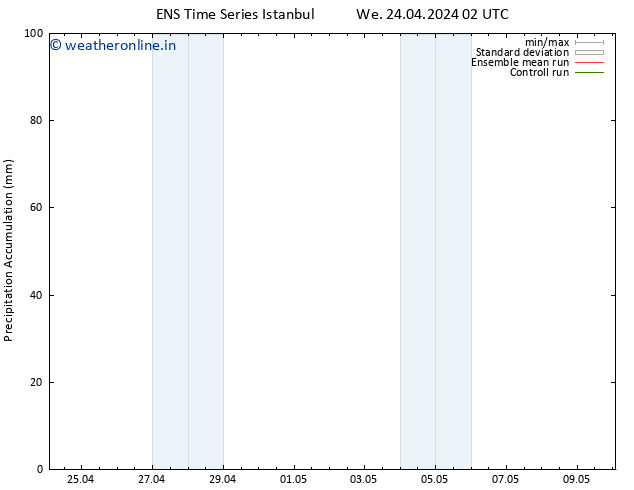 Precipitation accum. GEFS TS Th 25.04.2024 02 UTC