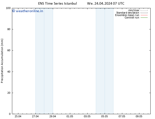 Precipitation accum. GEFS TS We 24.04.2024 13 UTC