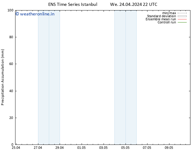 Precipitation accum. GEFS TS Fr 26.04.2024 16 UTC