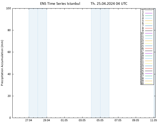 Precipitation accum. GEFS TS Th 25.04.2024 10 UTC