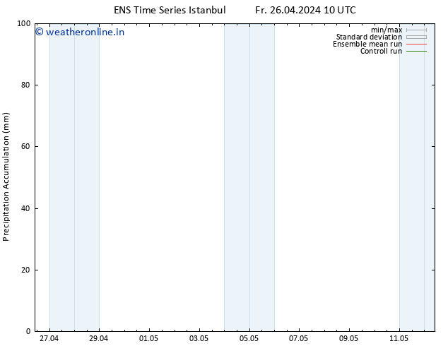 Precipitation accum. GEFS TS Fr 26.04.2024 16 UTC