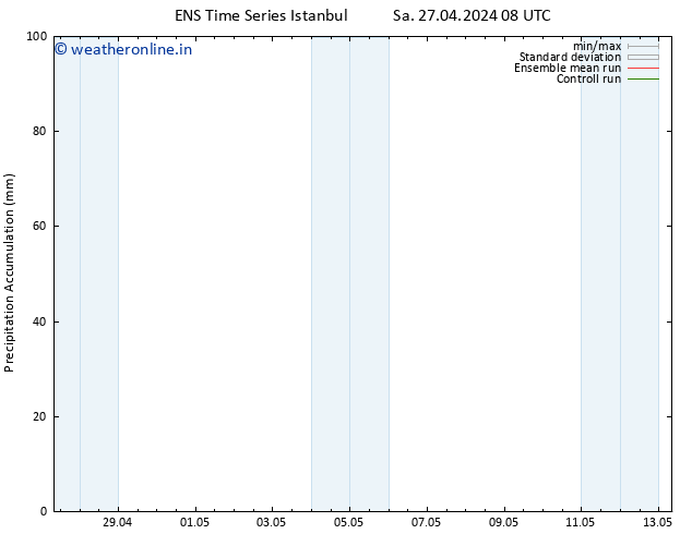 Precipitation accum. GEFS TS Tu 30.04.2024 20 UTC