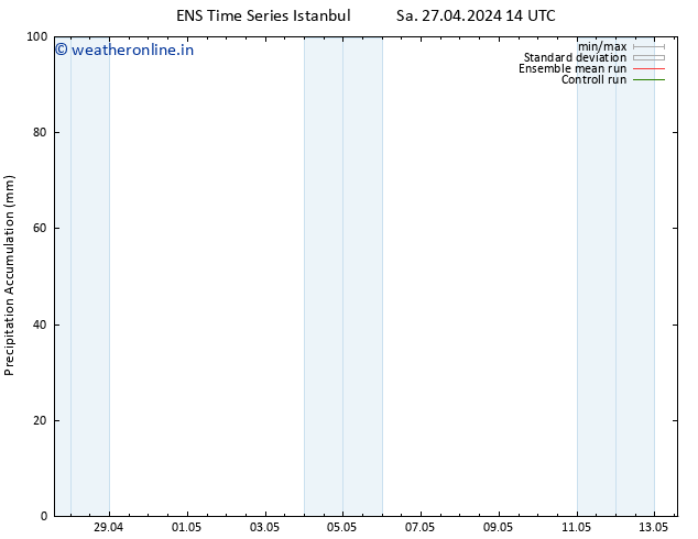 Precipitation accum. GEFS TS Su 05.05.2024 02 UTC