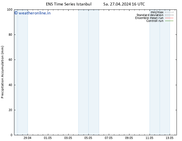 Precipitation accum. GEFS TS Mo 29.04.2024 10 UTC