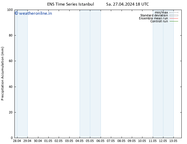 Precipitation accum. GEFS TS Th 02.05.2024 18 UTC