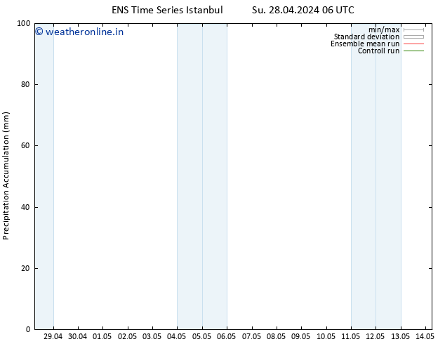 Precipitation accum. GEFS TS Sa 04.05.2024 06 UTC